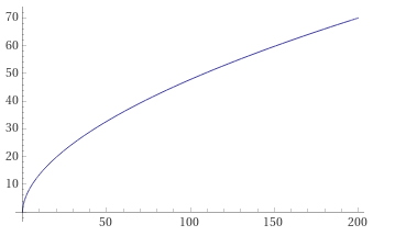 physical-magic_reduction_prestige.png
